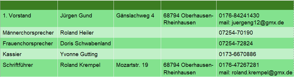 2026 Verwaltung